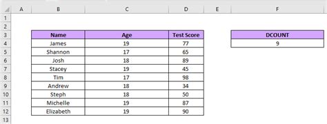 Image result for How to Perform Database Function in Excel