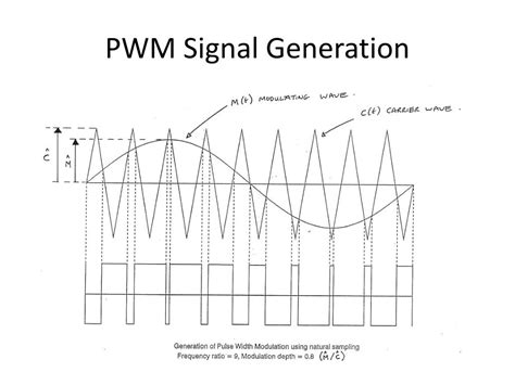 Image result for How PWM Generate Current