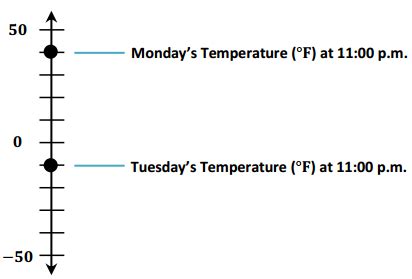 Rezultat imagine pentru Module 3 Lesson 9 Grade 4