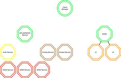 Image result for Auth Spring Micro Services