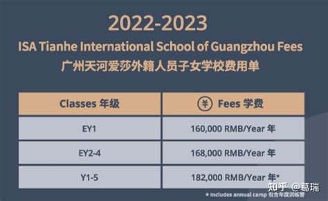 2022广州纯外籍学校学费大盘点，最贵竟是...？ - 知乎