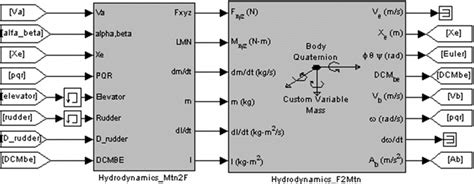 Image result for MATLAB Hydrodynamics