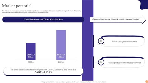 Image result for Free Database PowerPoint