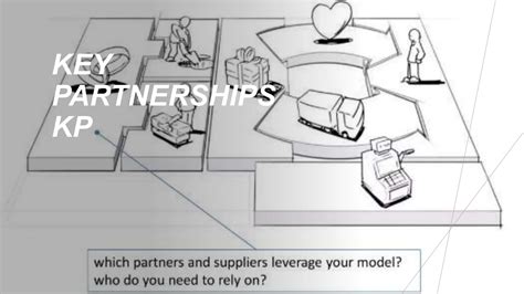 Business Model Generation Template 的图像结果