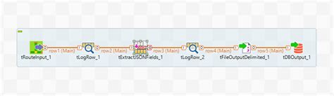 Image result for Talend How to Convert HashMap into JSON