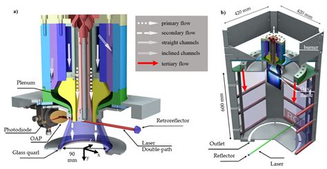 Investigation of Oxy-Fuel Combustion through Reactor Network and ...
