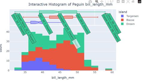 How to Make Plot Graph Interactive with Data On Python 的图像结果