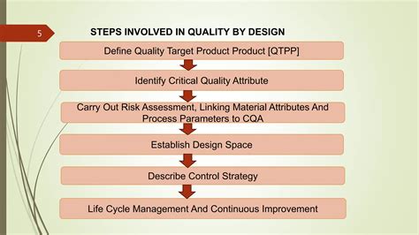 Design Quality 的图像结果