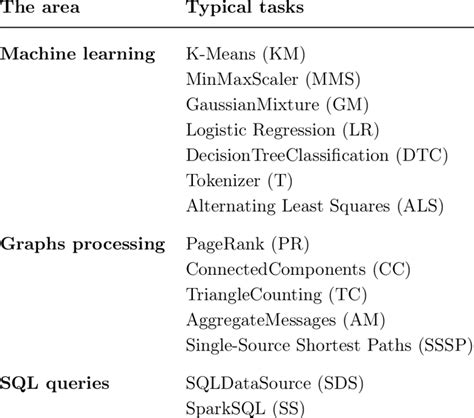 Image result for Data Processing Tasks