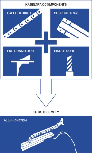 Automotive | KABELSCHLEPP INDIA