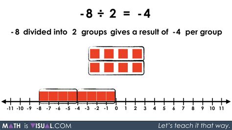 Integer Division - Negative Divided by Positive.010 partitive -8 ...