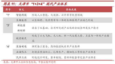 天津市电子税务局财务会计制度备案（套餐式）操作说明 - 知乎