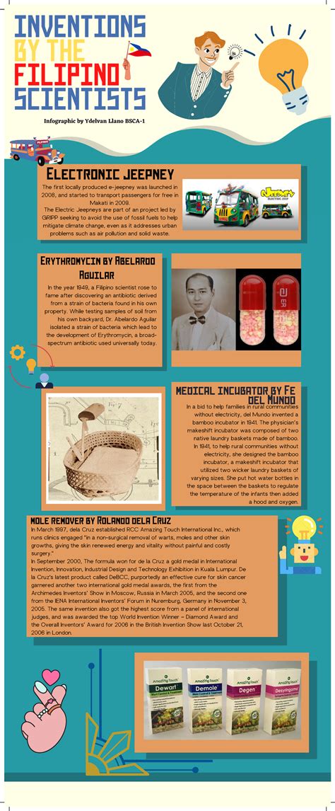 Inforgraphic ON THE Inventions BY THE Filipino Scientists - INVENTIONS ...