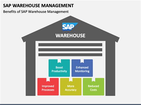 Image result for SAP Warehouse Management Tutorial