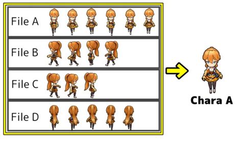 Unity RPG Maker 的图像结果