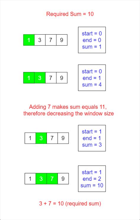 Subarray Sum Explanation 的图像结果