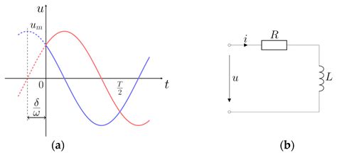 A Novel Approach to Transient Fourier Analysis for Electrical ...