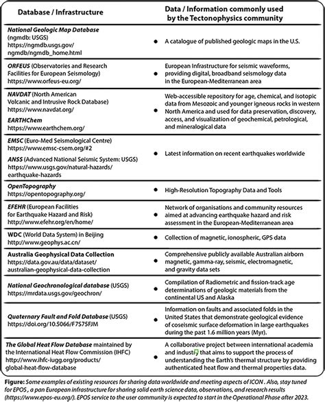Science Data Sharing 的图像结果