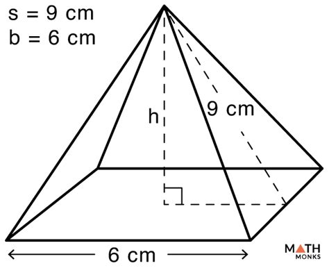 Volume of a Square Pyramid – Formulas, Examples & Diagrams