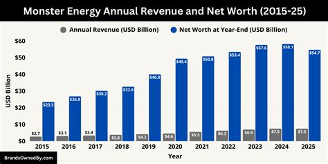 Who Owns Monster Energy: Shareholder Insights – Brands Owned By