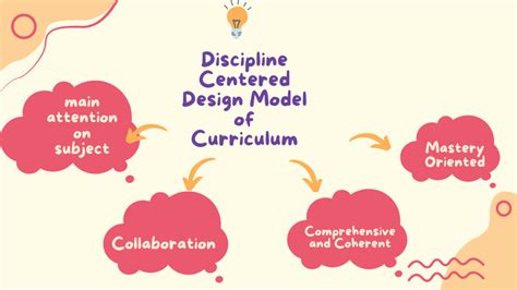 Image result for Example of Curriculum Design
