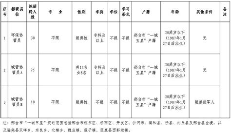 邢台清风楼片区规划图,邢台邢东新区规划图,邢台龙岗新区规划图_大山谷图库