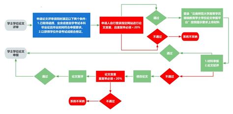 学士学位申请表模板_word文档免费下载_文档大全