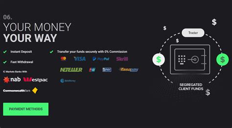 Image result for IC Markets Trading Tutorial