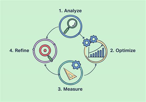 What is paid search analysis? - WhatConverts