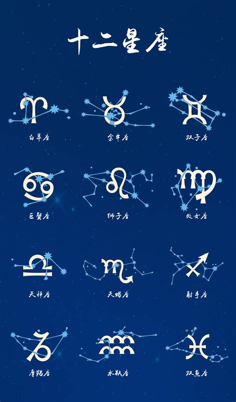 12个星座名称的由来，十二星座是什么时候发明的