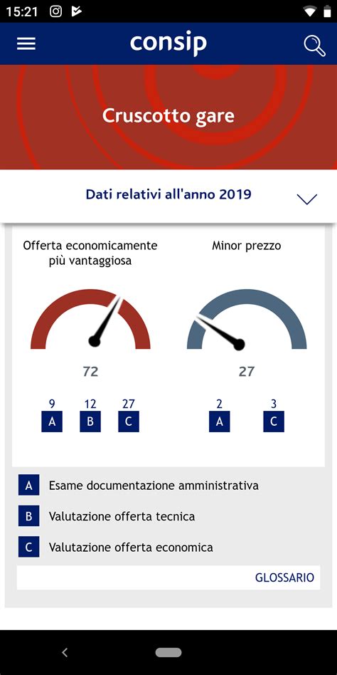 L'app Consip vi terrà informati su bandi di gara, notizie e comunicati ...