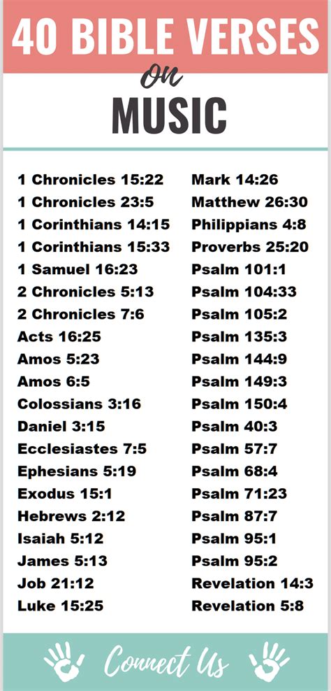 Image result for Bible Scriptures Music