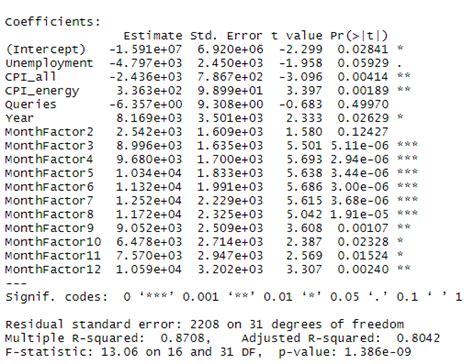 Image result for Multiple Regression Model with Power