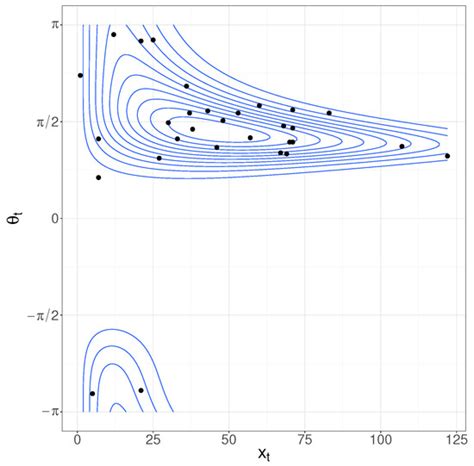Cylindrical Models Motivated through Extended Sine-Skewed Circular ...