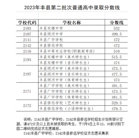2019年徐州市区普通高中招生计划,精英中考网
