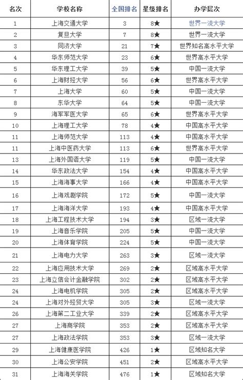 重磅！上海公布留学生落户世界前100名院校名单！这怎么和QS排名不一样？！ - 知乎