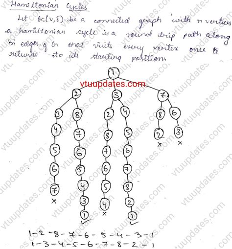 Image result for Hamiltonian Cycle Algorithm