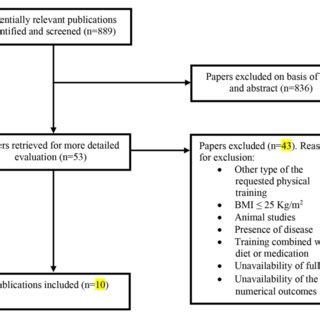 Image result for Selection of Problem