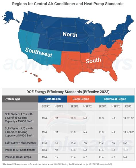 Image result for Heating Systems Comparison