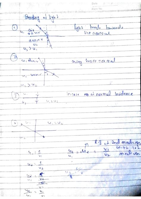 Image result for Ray Optics Class 12 Mind Map
