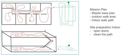 Geospatial Technologies Used in the Management of Water Resources in ...