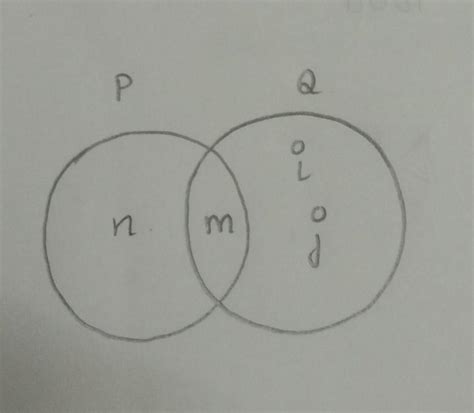 If p = {m, n} and Q={m, i, j } then representp and Q in venn diagram ...