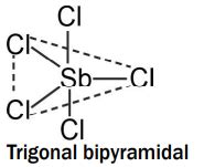 NEET 2021 Chemistry Questions with Answers Key Solutions