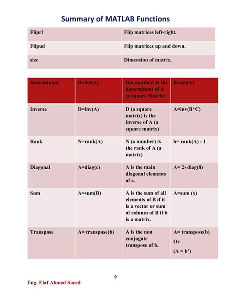 Image result for MATLAB Function Summary Example