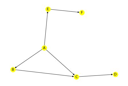 Image result for NetworkX Path Graph