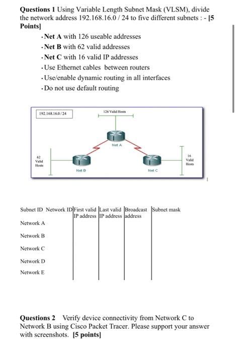 Image result for VLSM Questions