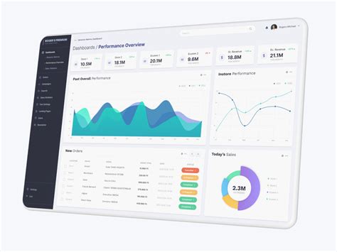 Image result for CMS Panel Project