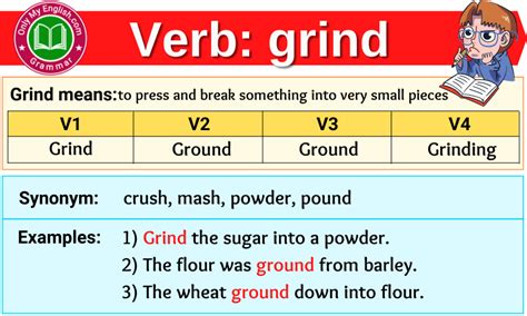 Grind Verb Forms - Past Tense, Past Participle & V1V2V3 » Onlymyenglish.com