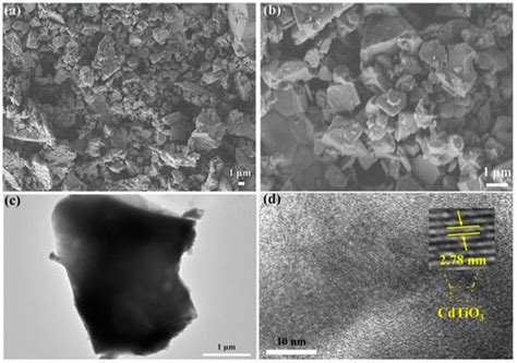 Sol-Gel Materials for Electrochemical Applications | Encyclopedia MDPI