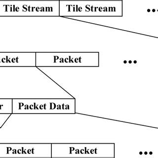 Image result for Stream Code Meaning